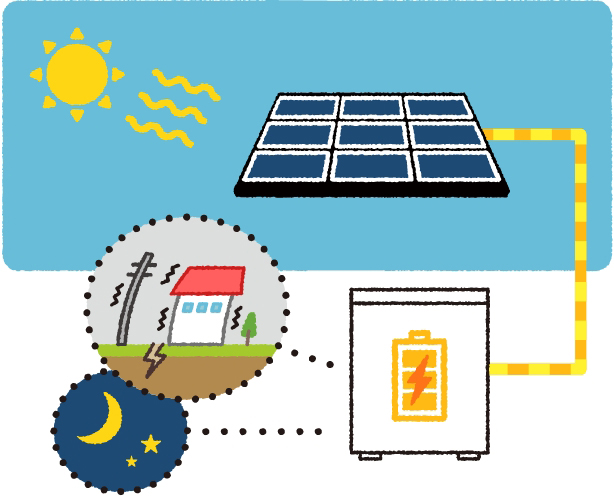 家庭用蓄電池は､ 災害時・停電時のライフラインにも